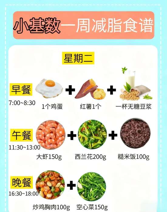 小基数一周减脂食谱