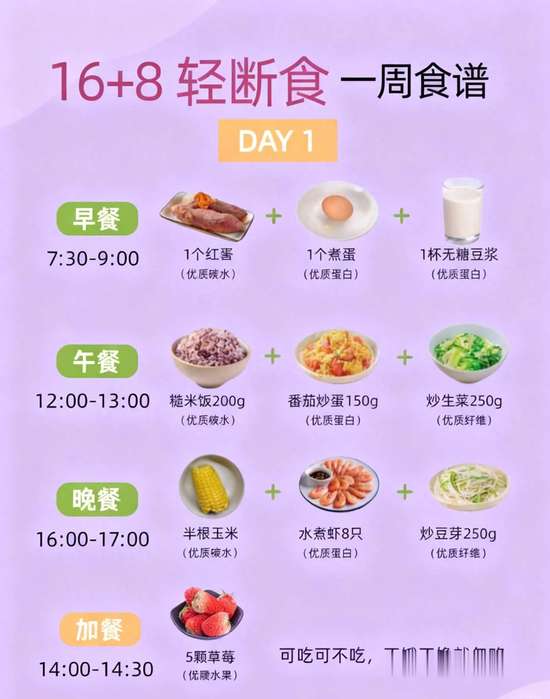 小基数适合16+8轻断食吗