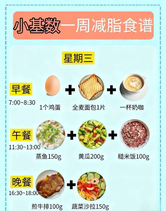 小基数一周减脂食谱