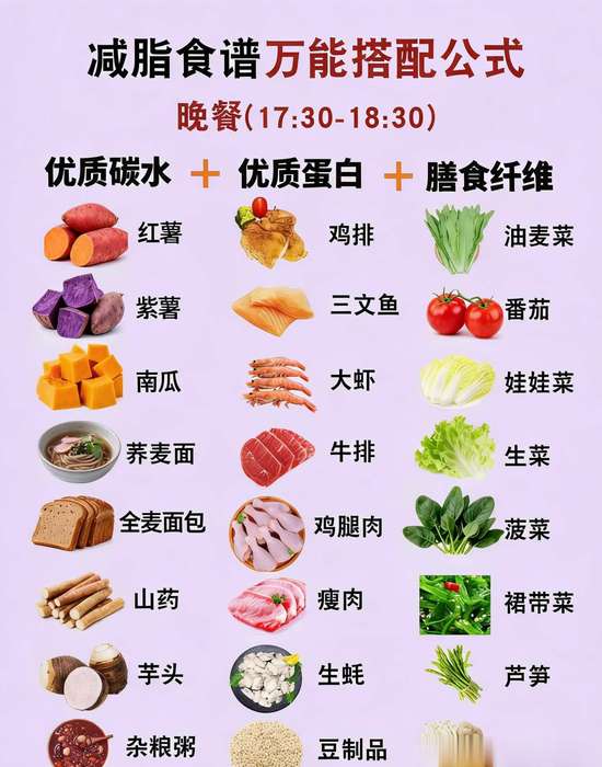 科学搭配减脂餐