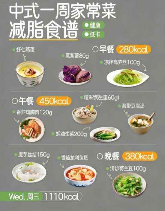 央广网健康管理