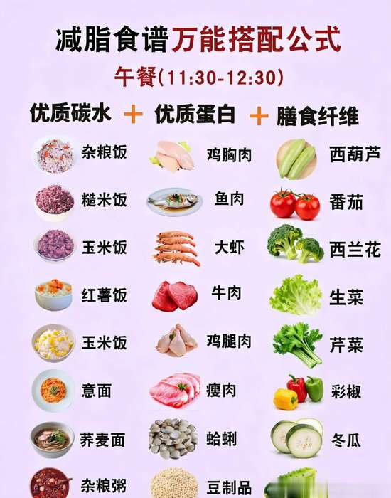 科学搭配减脂餐