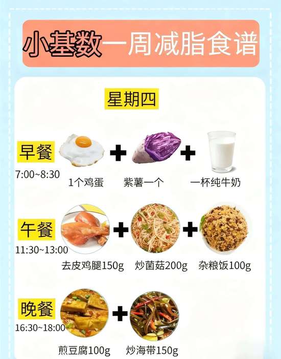 小基数一周减脂食谱