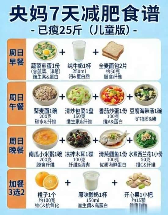 央妈7天减脂食谱