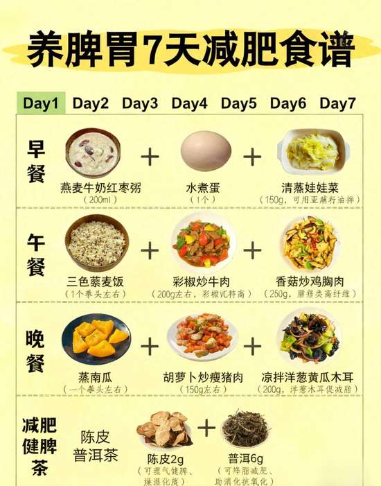 减脂期怎么养脾胃