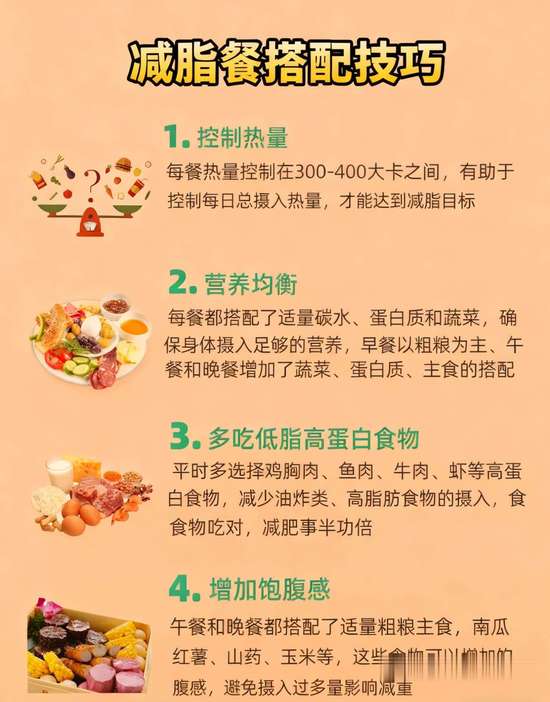 7天家常菜减脂餐