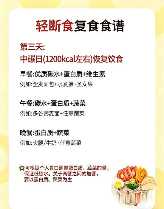 女士轻断食10天食谱