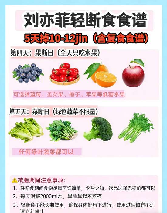 刘亦菲5天轻断食食谱