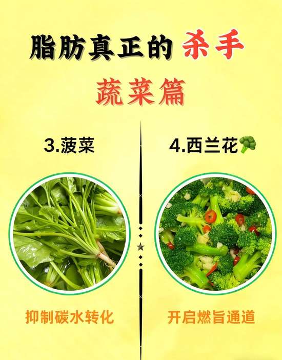 别瞎减肥的原因