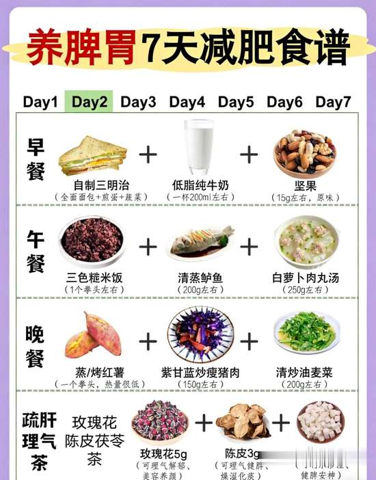 养脾胃减肥的食谱