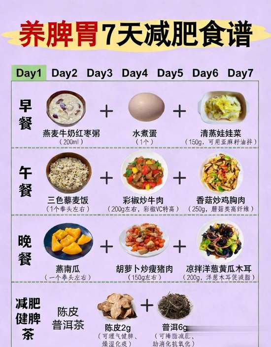 养脾胃减肥的食谱