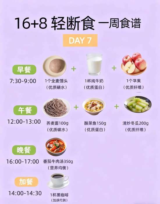 小基数适合16+8轻断食吗