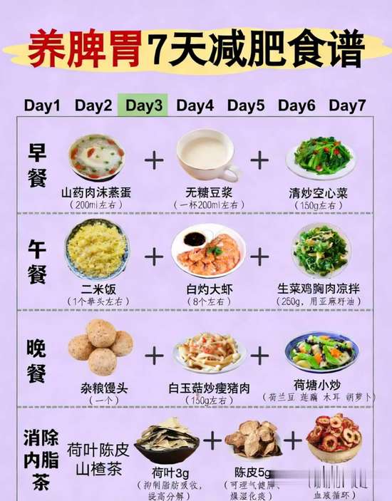 养脾胃减肥的食谱