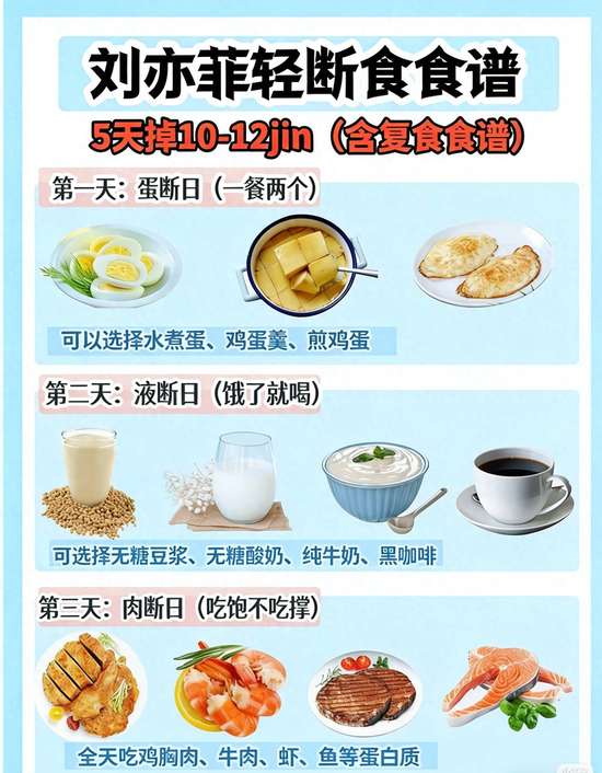 刘亦菲5天轻断食食谱