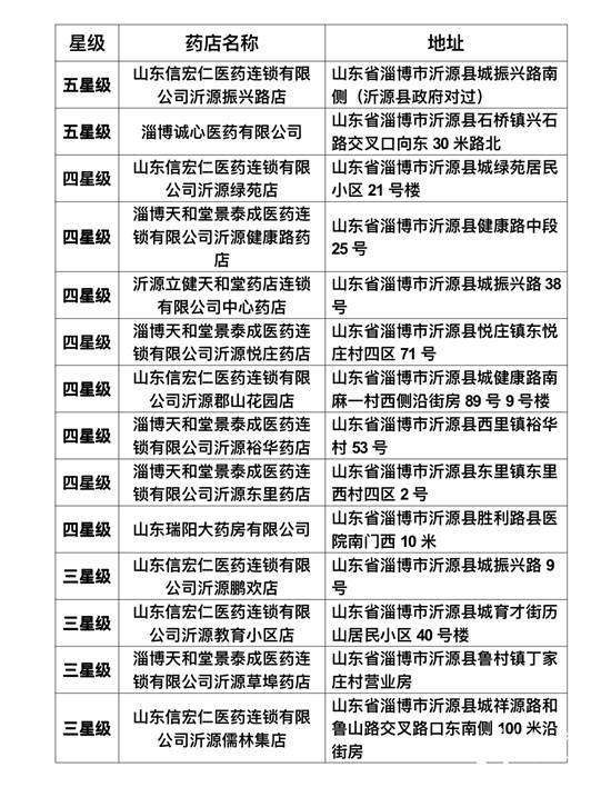 淄博诊所被查名单