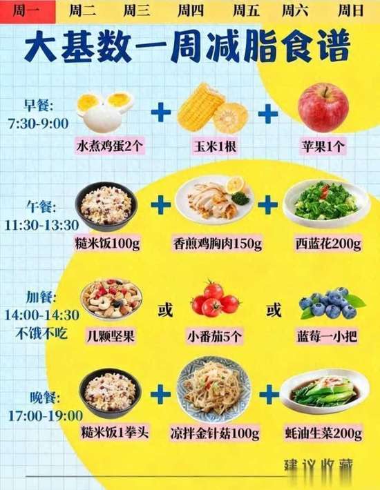 大基数减脂一周食谱