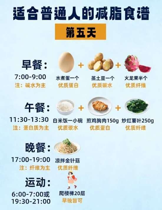 减脂7天食谱