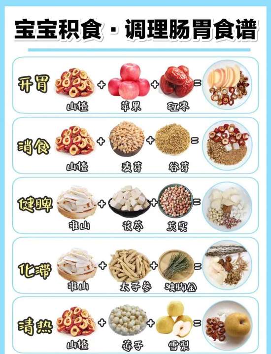 宝宝消化不良饮食怎么调理