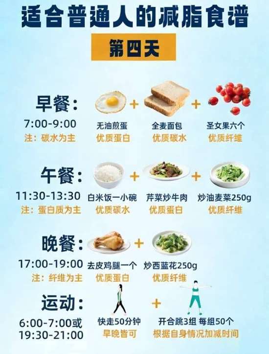 减脂7天食谱