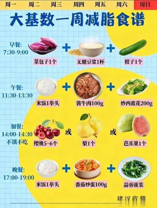 大基数减脂一周食谱