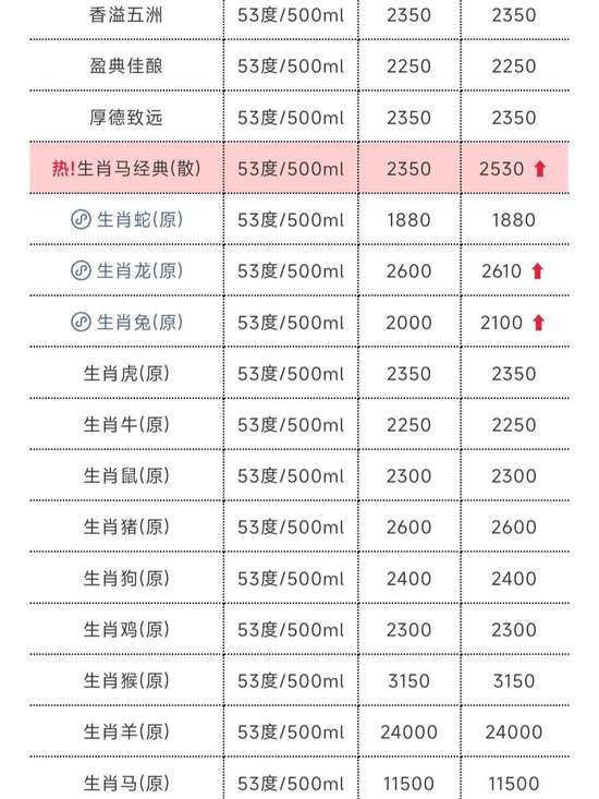 2026年马茅放量多少吨