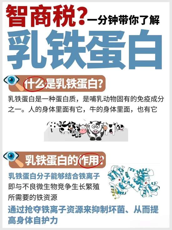 乳铁蛋白是智商税吗