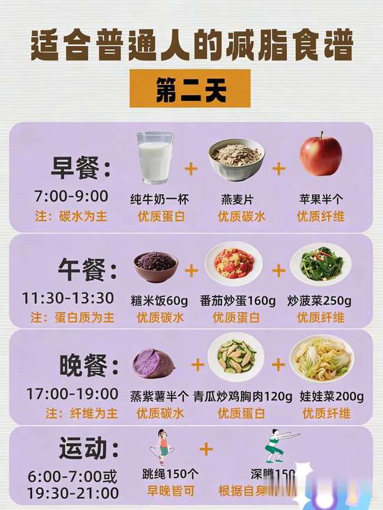 普通人减脂餐食谱一日三餐