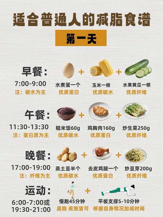 普通人减脂餐食谱一日三餐