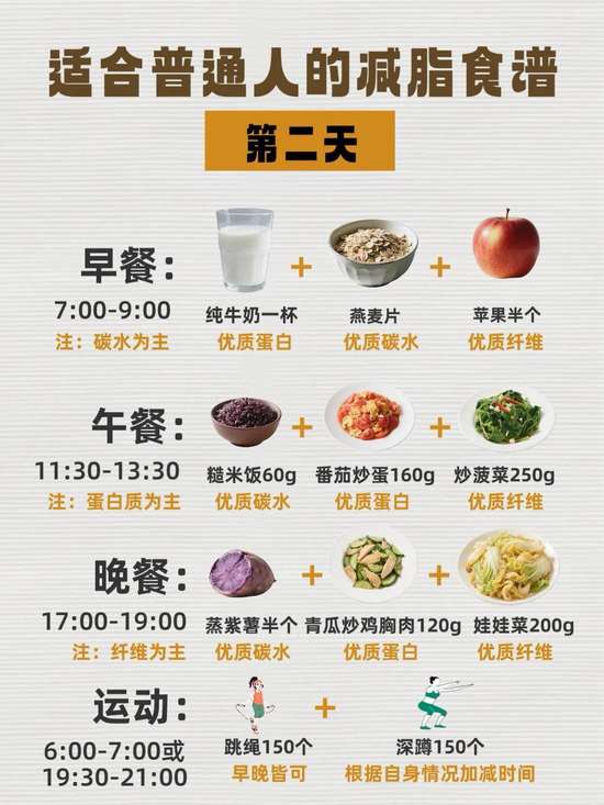 普通人减脂餐食谱一日三餐