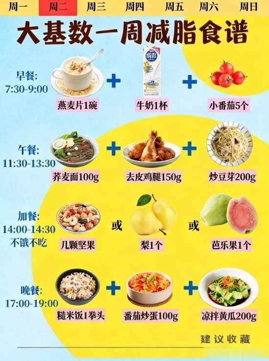 大基数减脂一周食谱