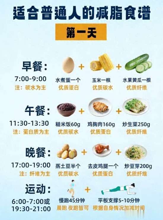 减脂7天食谱