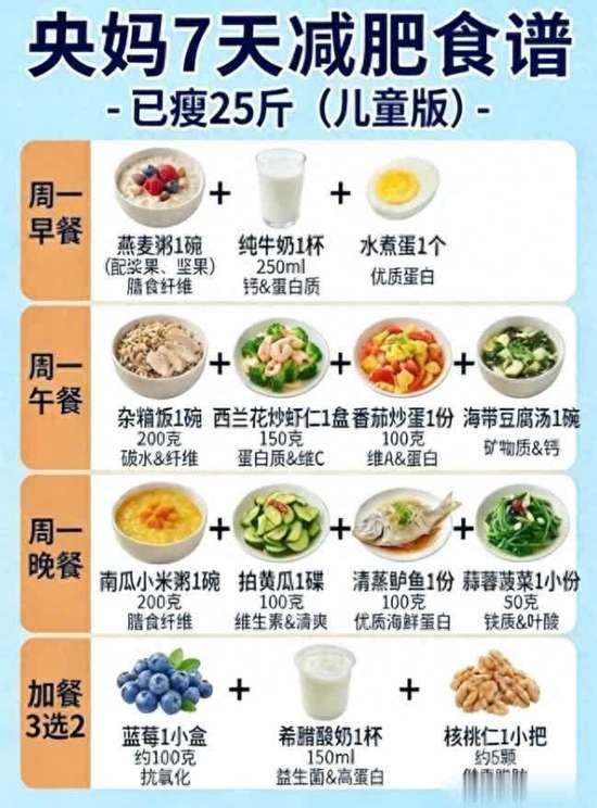 央妈7天减脂食谱