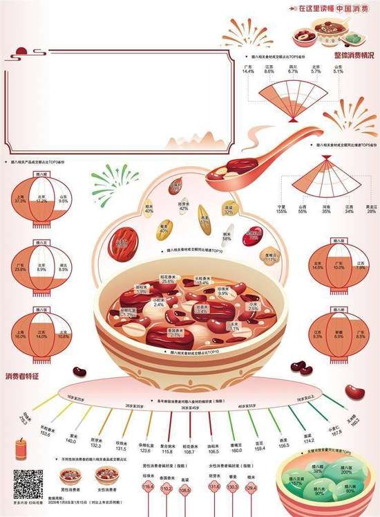 粥香暖岁祈福新年