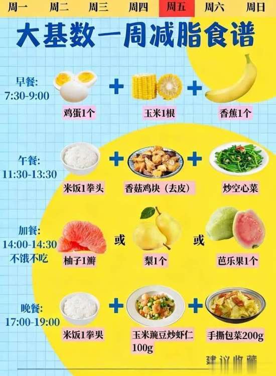 大基数减脂一周食谱