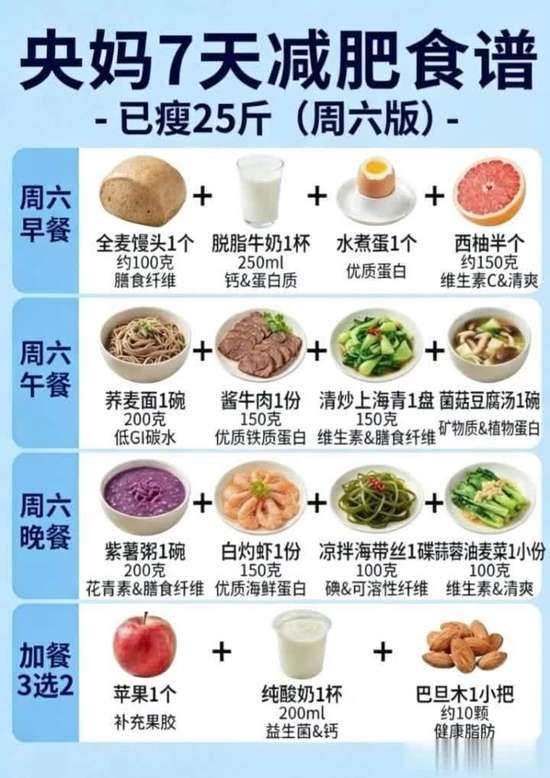 儿童减脂餐食谱一周七天一日三餐