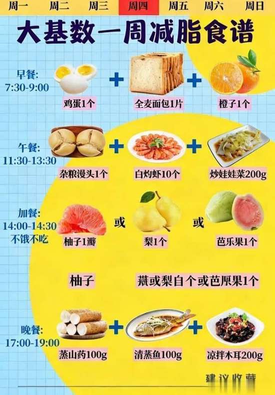 大基数减脂一周食谱