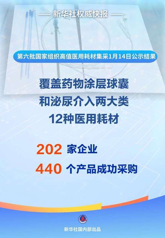 国家药品第六批集中采购