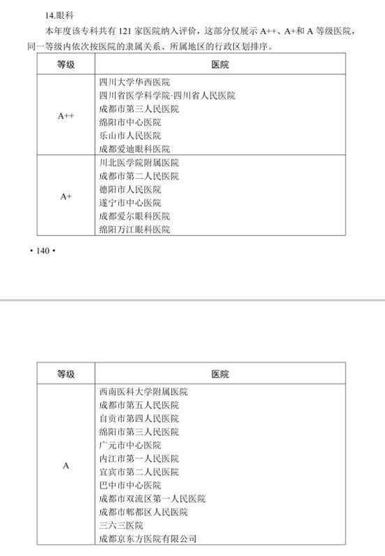四川省医疗服务与质量报告