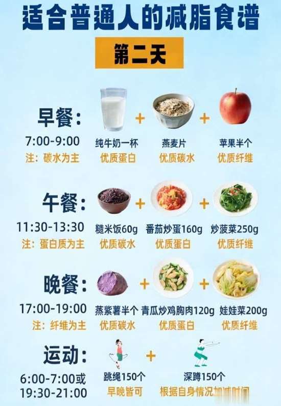 减脂7天食谱