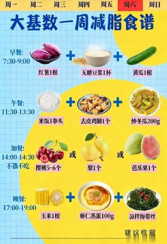 大基数减脂一周食谱