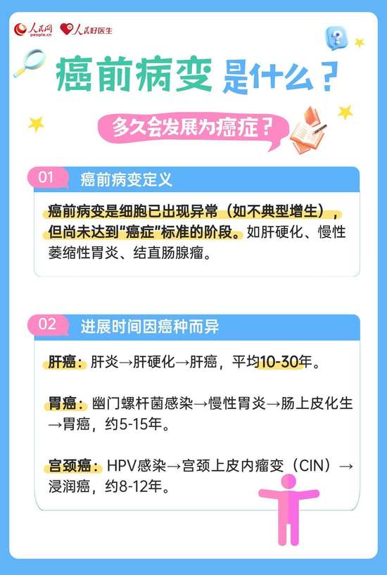 哪几种癌前病变要警惕