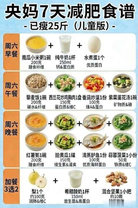 央妈7天减脂食谱