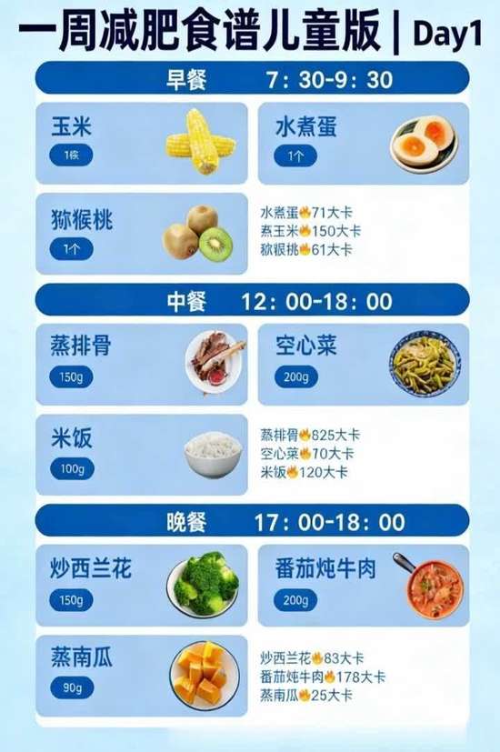 减脂7天食谱