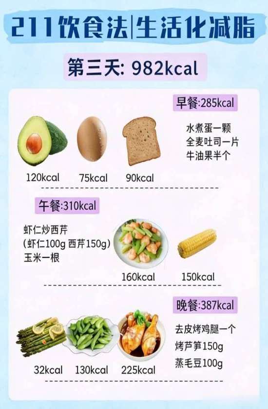 211饮食法