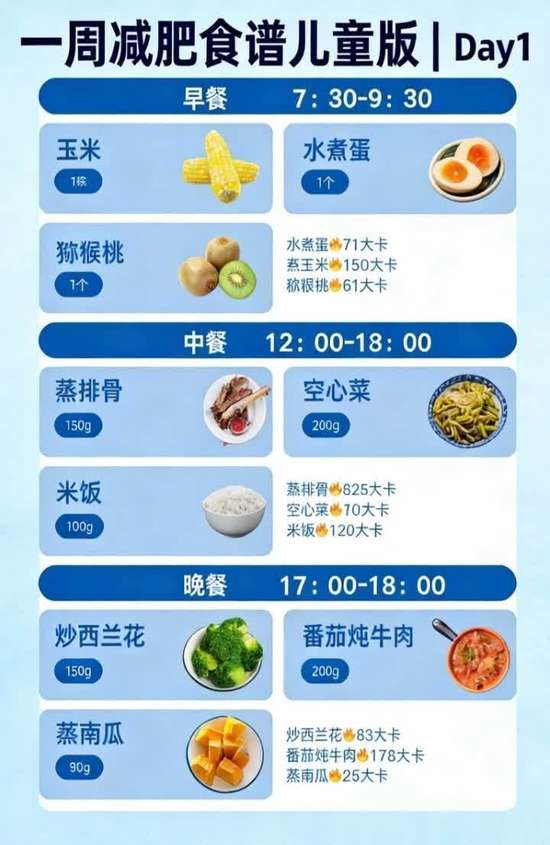 减脂7天食谱
