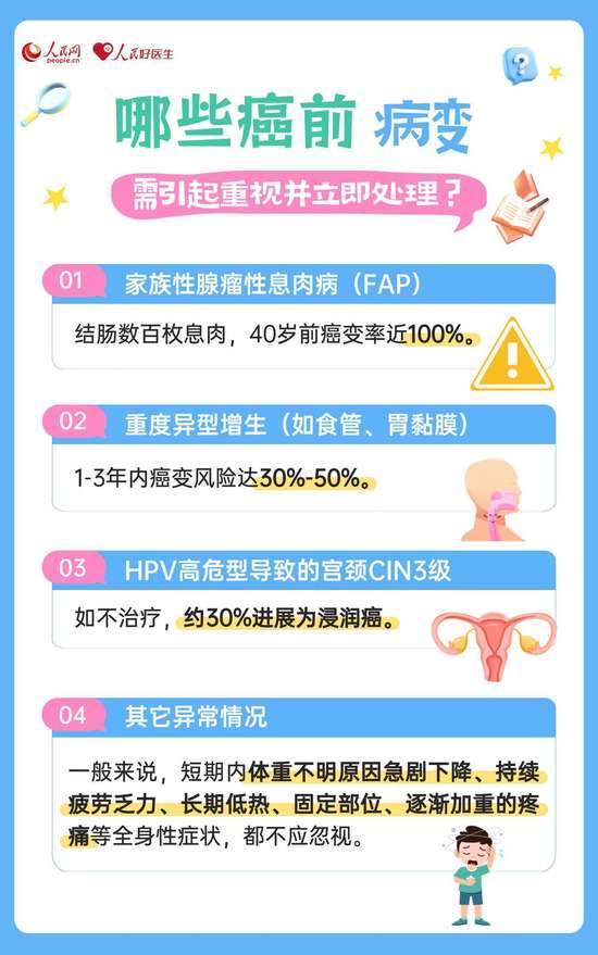 哪几种癌前病变要警惕