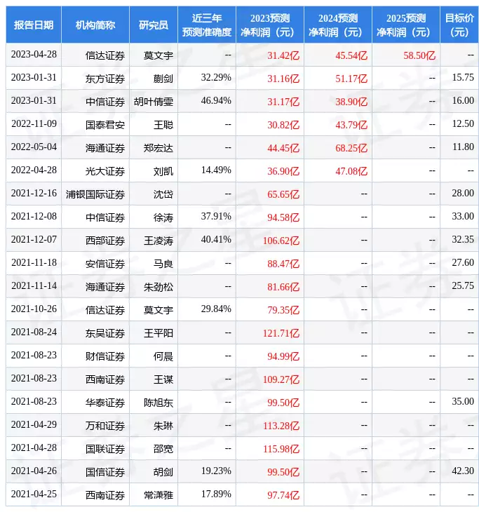 蓝思科技：4月26日召开分析师会议，财通证券资产管理有限公司、国信证券股份有限公司等多家机构参与14岁惊艳中国的“丹麦天使”，因太漂亮，如今男友禁止她单独出门