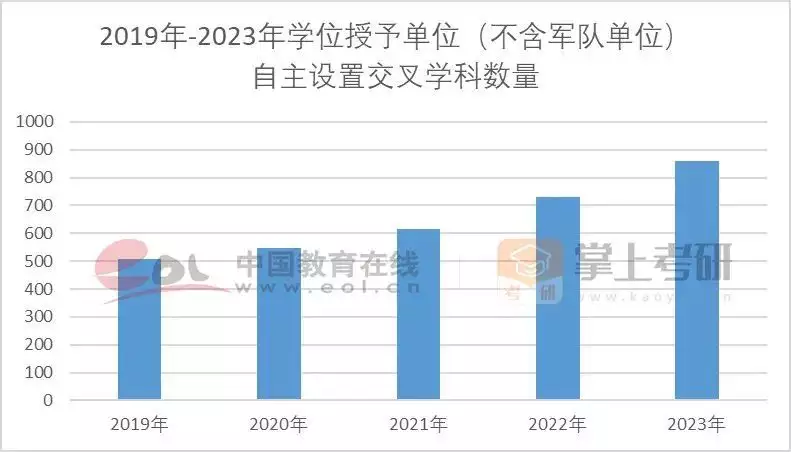 考研热降温有三个重要原因（分析考研热为什么会出现及其可能产生的影响英文） 第47张