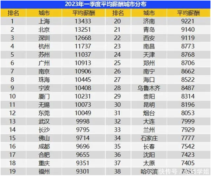 合肥IT咨询