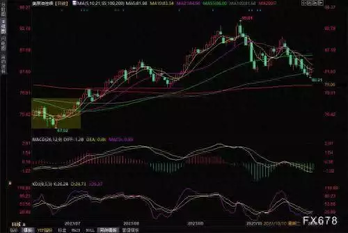 原油交易提醒：美联储决议后风险偏好回顾，油价劲升近3%终结三连跌外星人在呼叫人类？BLC1信号突然出现，60多年来从未遇到过